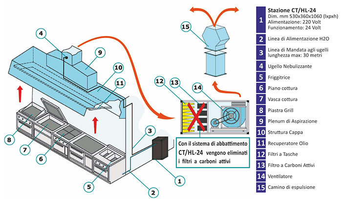 schema ct/hl-24